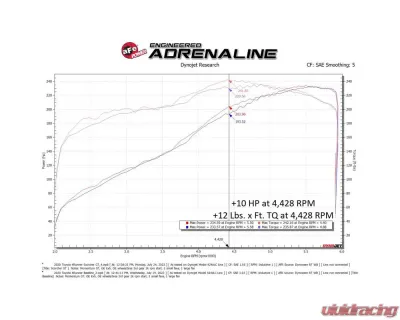 aFe Power Scorcher GT Power Module for Toyota 4Runner & FJ Cruiser V6 4.0L 10-23 - 77-46010