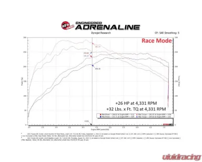 aFe POWER SCORCHER GT Power Module for Toyota GR Corolla 2023+ L3-1.6L Turbo - 77-46013