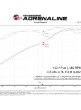 AFE SCORCHER GT Power Module Nissan Titan 17-23 V8-5.6L                                     - 77-46106 - Image 5