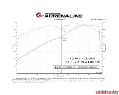 AFE SCORCHER GT Power Module Nissan Titan 17-23 V8-5.6L - 77-46106