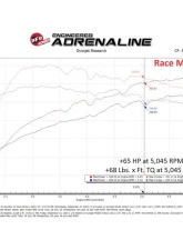 aFe POWER SCORCHER GT Power Module for Kia Stinger & K5 22-24 L4-2.5L Turbo                                     - 77-47010 - Image 6