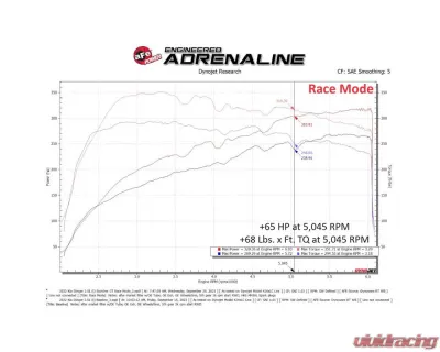 aFe POWER SCORCHER GT Power Module for Kia Stinger & K5 22-24 L4-2.5L Turbo - 77-47010