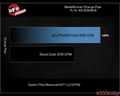 AFE BladeRunner 2-3/4 IN Aluminum Cold Charge Pipe Black Kia Stinger 2022-2023 - 46-20699-B