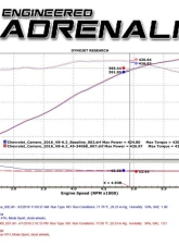aFe Power Mach Force-Xp 3" 304 Stainless Steel Axleback Exhaust System with Polished Tips Chevrolet Camaro SS | ZL1 with Manual Transmission Gas V8-6.2L 2016-2024                                     - 49-34068-P - Image 9