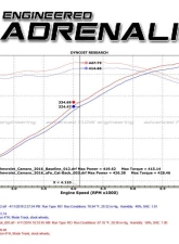 aFe Power Mach Force-Xp 3" 304 Stainless Steel Catback Exhaust System with Black Tips Chevrolet Camaro SS | ZL1 V8-6.2L sc M/T 2016-2024                                     - 49-34069-B - Image 8