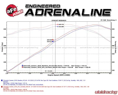 aFe Power Mach Force-Xp 3" 304 Stainless Steel Catback Exhaust System with Polished Tips Chevrolet Camaro SS | ZL1 V8-6.2L sc M/T 2016-2024 - 49-34069-P
