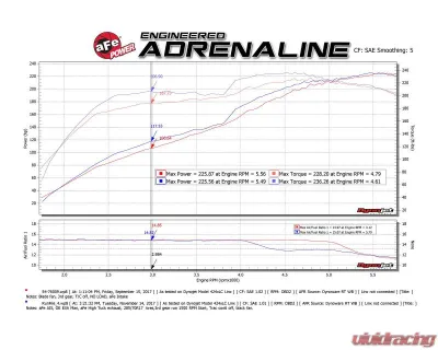 aFe Power Mach Force-XP 2-1/2" to 3" 304 Stainless Steel Catback Exhaust System with Black Tips Toyota 4Runner V6-4.0L 2010-2024 - 49-36040-1B