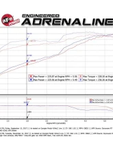 aFe Power Mach Force-XP 2-1/2" to 3" 304 Stainless Steel Catback Exhaust System with Polished Tips Toyota 4Runner V6-4.0L 2010-2024                                     - 49-36040-1P - Image 2