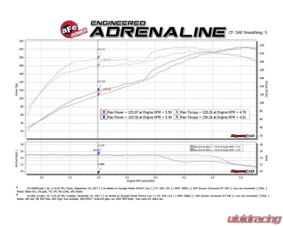 aFe Power Mach Force-XP 2-1/2" to 3" 304 Stainless Steel Catback Exhaust System with Polished Tips Toyota 4Runner V6-4.0L 2010-2024 - 49-36040-1P