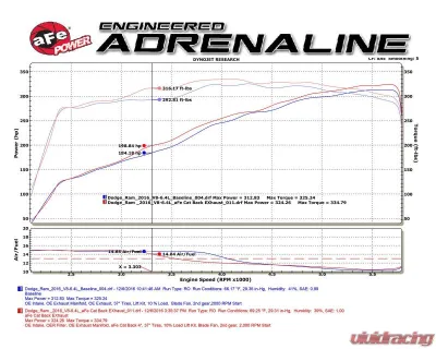 aFe Power Mach Force-XP 4" 409 Stainless Steel Catback Exhaust System with Black Tips Ram 2500 | Power Wagon | 3500 HEMI Gas V8-6.4L 2014-2024 - 49-42056-B