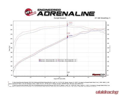aFe Power Apollo GT Series 3" 409 Stainless Steel Catback Exhaust System with Polished Tips GM Silverado | Sierra 1500 V6-4.3L | V8-5.3L 2019-2024 - 49-44107-P