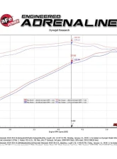 aFe Power Apollo GT Series 3" 409 Stainless Steel Catback Exhaust System with Polished Tips GM Silverado | Sierra 1500 V6-4.3L | V8-5.3L 2019-2024                                     - 49-44107-P - Image 10