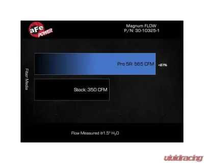 aFe Power Magnum FLOW OE Replacement Air Filter w/ Pro 5R Media - 30-10325-1