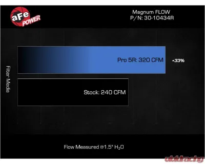 aFe Power Magnum Flow Pro 5R Air Filter for Hyundai Elantra/Kona L4 1.6L/2.0L 2021-2025 - 30-10434R
