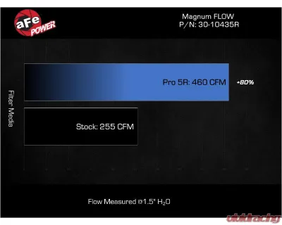 AFE Magnum Flow Pro 5R Air Filter for Hyundai Elantra N L4-2.0L 2022-2025 - 30-10435R
