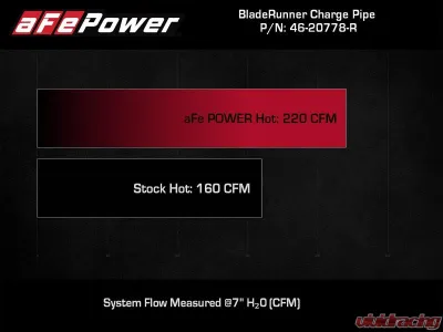 aFe Power Red BladeRunner 2-1/2inch Aluminum Hot Charge Pipe - 46-20778-R