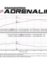 Takeda 3 IN 304 Stainless Steel Cat-Back Exhaust System w/ Carbon Fiber Tip Ford Focus RS 2.3L 4-Cyl 2016-2018                                     - 49-33103-C - Image 8