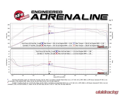 Takeda 3 IN 304 Stainless Steel Cat-Back Exhaust System w/ Carbon Fiber Tip Ford Focus RS 2.3L 4-Cyl 2016-2018 - 49-33103-C