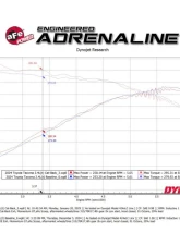 aFe Vulcan Series 2.5" 304 Stainless Steel Catback Exhaust System Toyota Tacoma L4 2.4L (t) 2024-2025                                     - 49-36077 - Image 8