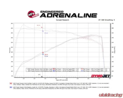 aFe Vulcan Series 2.5" 304 Stainless Steel Catback Exhaust System Toyota Tacoma L4 2.4L (t) 2024-2025 - 49-36077