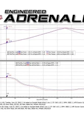 aFe Power Takeda 2-1/2inch 304 Stainless Steel Axle-Back Exhaust System w/ Carbon Fiber Tip                                     - 49-36130NM-C - Image 5
