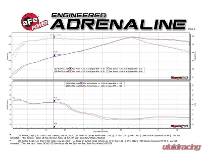 aFe Power Takeda 2-1/2inch 304 Stainless Steel Axle-Back Exhaust System w/ Carbon Fiber Tip - 49-36130NM-C