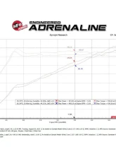 aFe Power MACH Force-Xp 3" to 2-1/2" 304 Stainless Steel Cat-Back Exhaust System w/ Polished Tip BMW M2 (G87) L6-3.0L (tt) 2023-2025                                     - 49-36353-P - Image 3