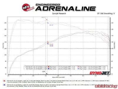 Takeda 2-1/2inch 304 Stainless Steel Catback Exhaust System - 49-37041