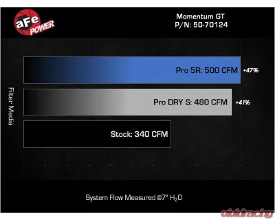 AFE Power Momentum GT Cold Air Intake System Pro 5R Filter for Lexus GX550 2024-2025 - 50-70124R