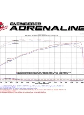 aFe Power Momentum GT Orange Edition Cold Air Intake System w/ Pro Dry S Filter Nissan Armada | Patrol | Infiniti QX80 QX56 2010-2024                                     - 51-76103-N - Image 8