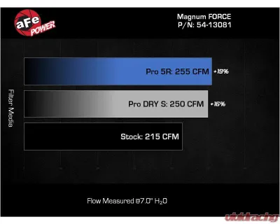 aFe Power Magnum FORCE Stage-2 Cold Air Intake System w/ Pro DRY S Filter Jeep Wrangler JL L4-2.0L 2024-2025 - 54-13081D