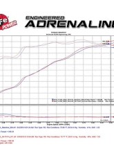 aFe Power Momentum GT Cold Air Intake System w/Pro 5R Filter Media Ford F-150 V8-5.0L 2015-2020                                     - 54-73114 - Image 10