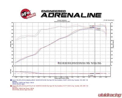 aFe Power Momentum GT Cold Air Intake System w/Pro 5R Filter Media Ford F-150 V8-5.0L 2015-2020 - 54-73114