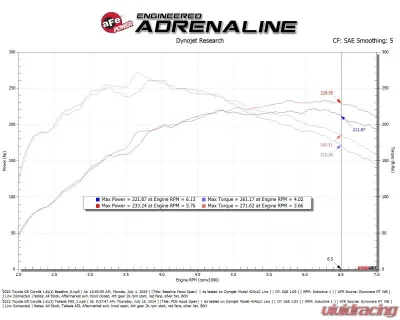 aFe Takeda Momentum Orange Edition Cold Air Intake System w/ Pro DRY S Filter Toyota GR Corolla | Yaris 2019-2024 - 56-70065DN