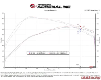 aFe Power Track Series Carbon Fiber Intake System w/ Pro DRY S Filter Ford F-150 Raptor V6-3.5L (tt) 2021-2024 - 57-10031D
