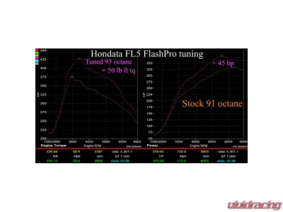 PLM Hondata FlashPro CARB Honda Civic 1.5T 2016+ - Hondata-FP-16CIVIC-L15T-US-CARB