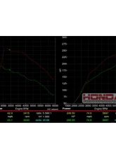 PLM Hondata FlashPro CARB Honda Civic 1.5T 2016+                                     - Hondata-FP-16CIVIC-L15T-US-CARB - Image 3