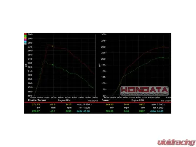 PLM Hondata FlashPro CARB Honda Civic 1.5T 2016+ - Hondata-FP-16CIVIC-L15T-US-CARB