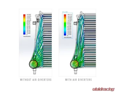 Mishimoto Performance Intercooler Volkswagen | Audi 2015+ - MMINT-MK7-15