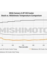 Mishimoto Black Oil Cooler Kit Chevrolet Camaro 2016+                                     - MMOC-CAM4-16BK - Image 9