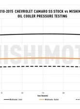 Mishimoto Black Non-Thermostatic Oil Cooler Kit Chevrolet Camaro 2010-2015                                     - MMOC-CSS-10BK - Image 13