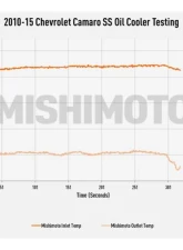 Mishimoto Black Non-Thermostatic Oil Cooler Kit Chevrolet Camaro 2010-2015                                     - MMOC-CSS-10BK - Image 14