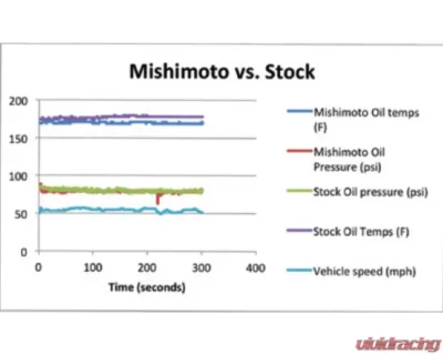 Mishimoto Black Oil Cooler Kit Mitsubishi EVO X 2008-2014 - MMOC-EVO-08BK