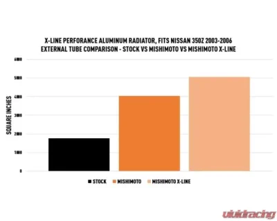 Mishimoto X-Line Performance Aluminum Radiator Nissan 350Z 2003-2006 - MMRAD-350Z-03X