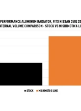 Mishimoto X-Line Performance Aluminum Radiator Nissan 350Z 2003-2006                                     - MMRAD-350Z-03X - Image 7