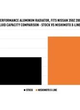 Mishimoto X-Line Performance Aluminum Radiator Nissan 350Z 2003-2006                                     - MMRAD-350Z-03X - Image 8