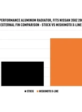 Mishimoto X-Line Performance Aluminum Radiator Nissan 350Z 2003-2006                                     - MMRAD-350Z-03X - Image 9