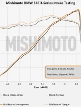 Mishimoto Performance Air Intake Black                                     - MMAI-E46-99BK - Image 5