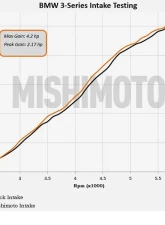 Mishimoto Performance Air Intake Black                                     - MMAI-E46-99BK - Image 6