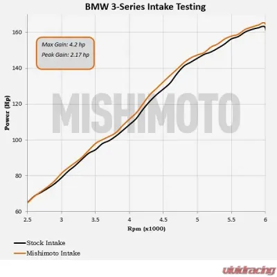 Mishimoto Performance Air Intake Black - MMAI-E46-99BK